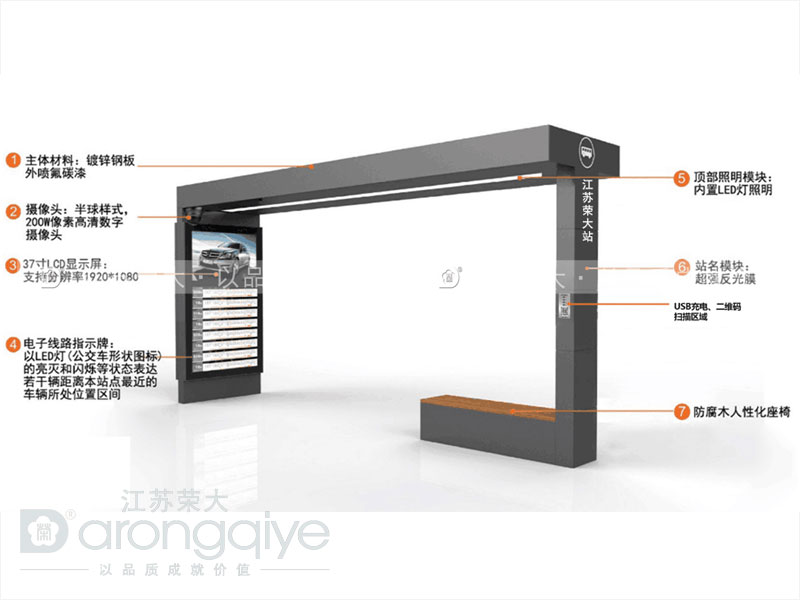 公交候車亭制造廠家要實時把握產(chǎn)品未來的方向配圖一